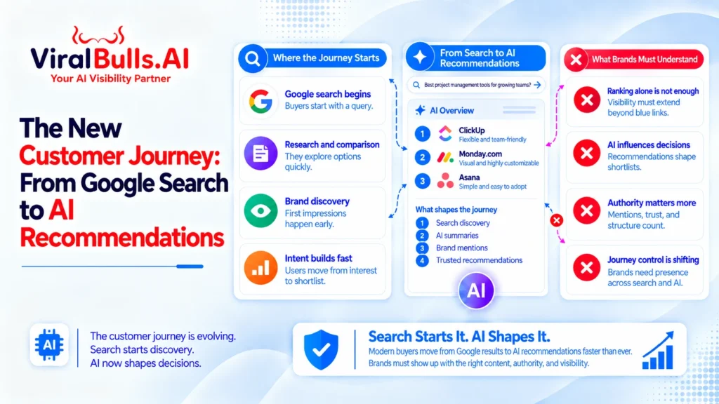 AI SEO services