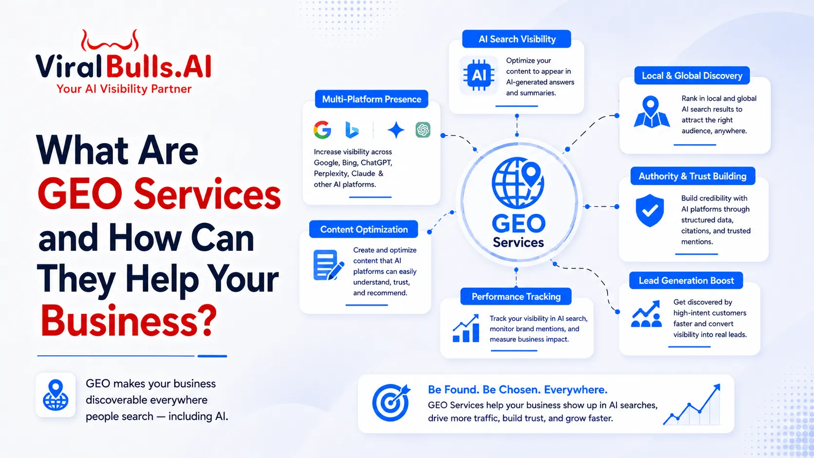 GEO services for businesses